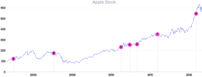 AnnotationPoint - line-to-point