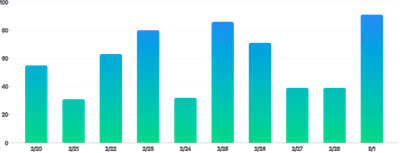 BarChart - gradient