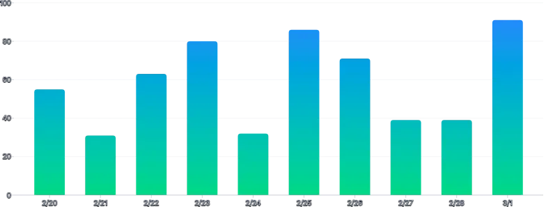 BarChart - gradient